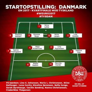 Startopstilling mod Tyskland EM kvartfinale