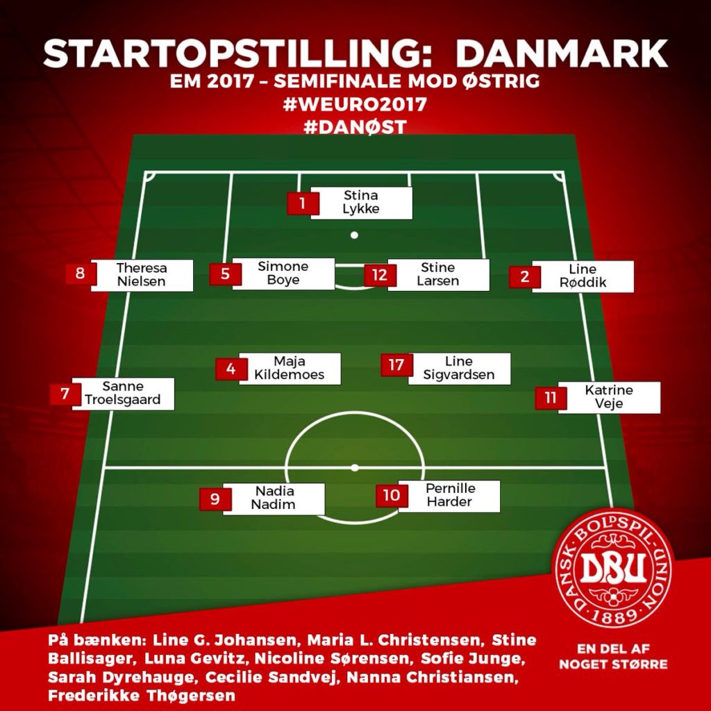 Startopstilling mod Østrig EM semi finale