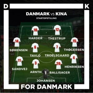 Danmarks startopstilling mod Kina Algarve Cup