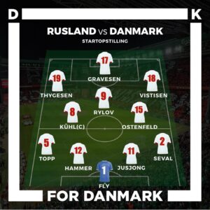 Startopstilling mod Rusland grafik U17