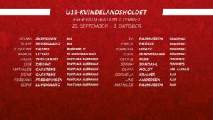 U19 trup til Tyrkiet