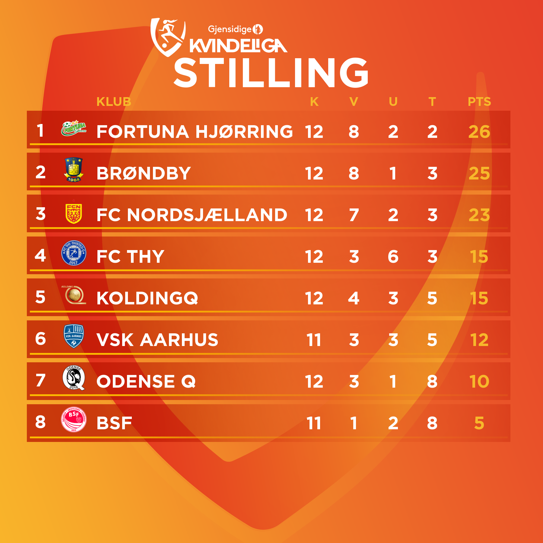 stilling kvindeliga 12 runder