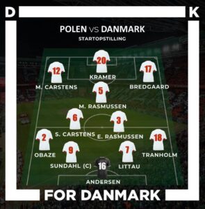 Grafisk startopstilling mod Polen La Manga 2020 U19 landsholdet